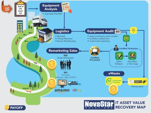IT Asset Management Infographic